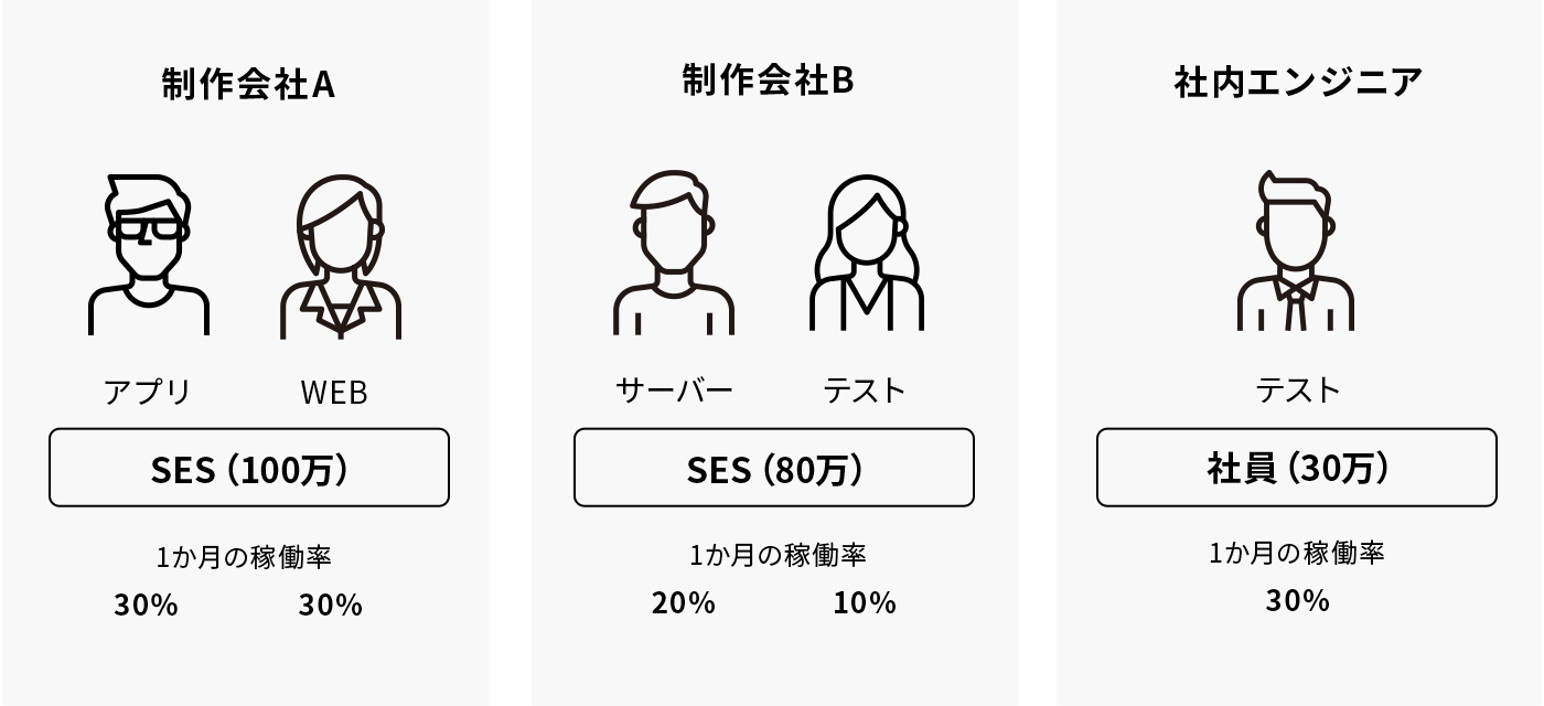 社内エンジニア/SESの場合