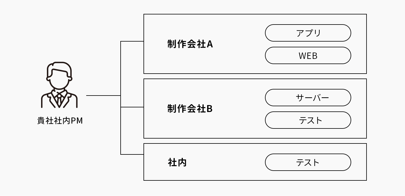 SESの場合